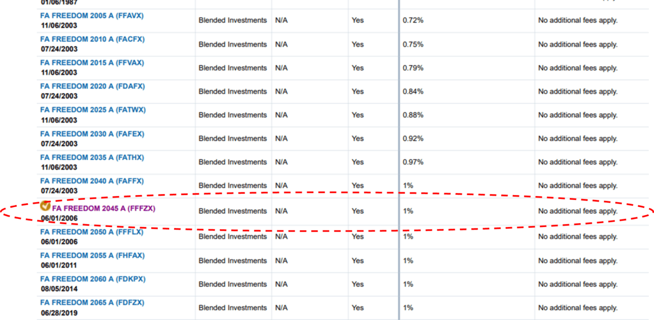 fidelity-target-date-funds-take-100k-in-returns-margin-wealth